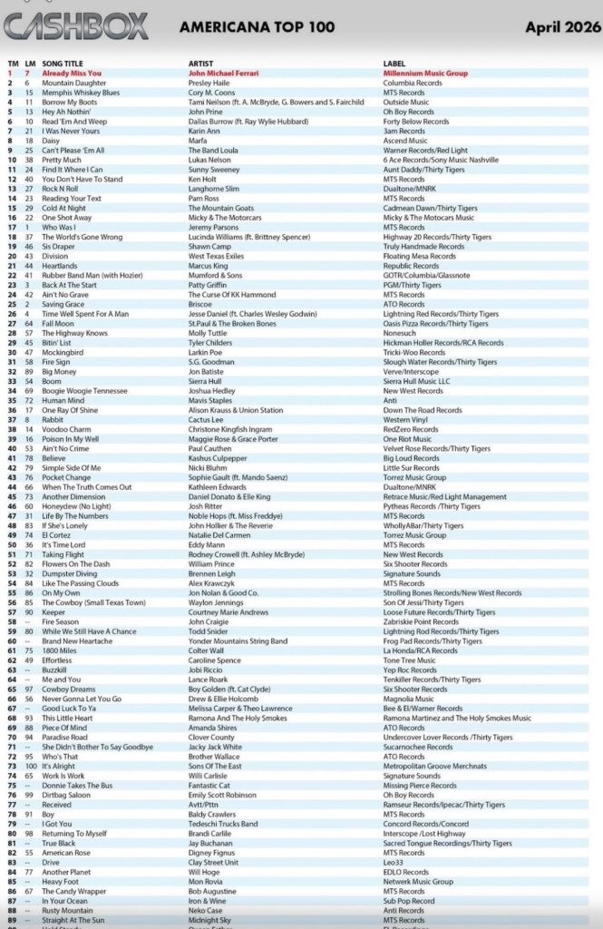 Cashbox Magazine Americana Radio Chart